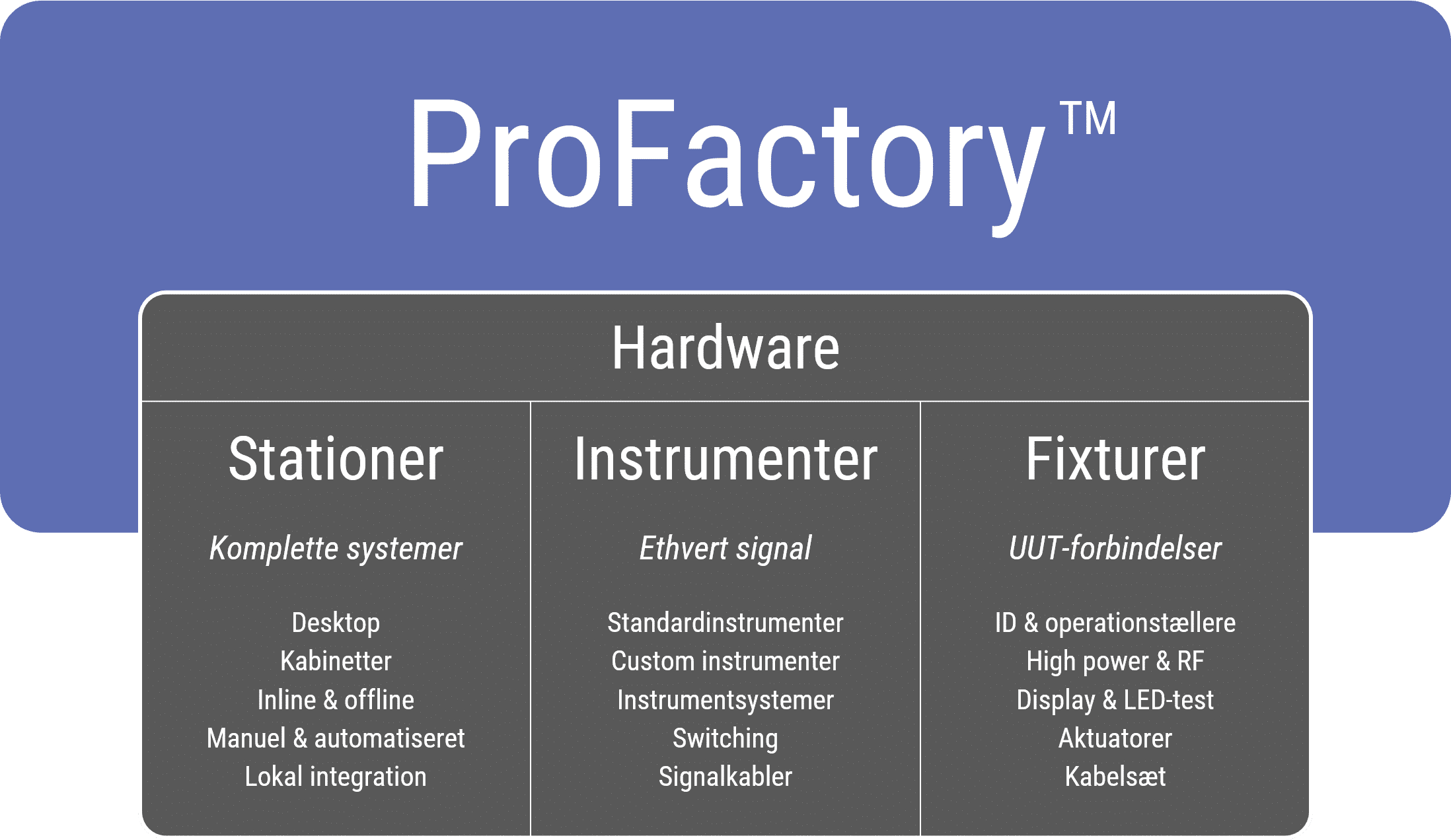 ProFactory testsystem - Hardware