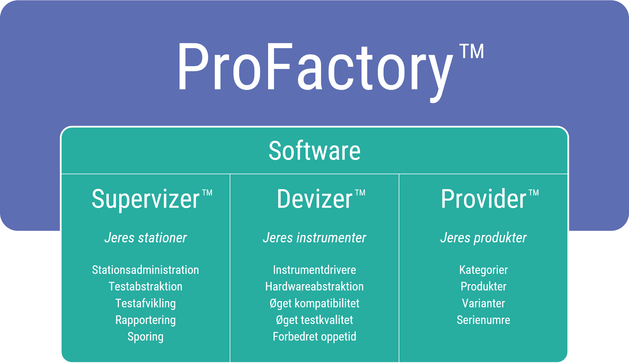 ProFactory testsystem - software