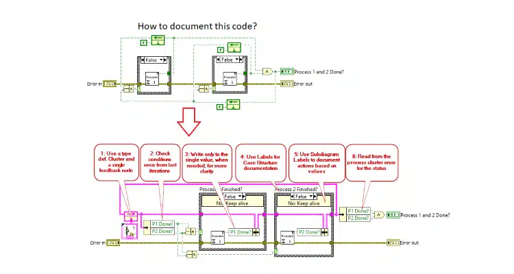 Hvordan dokumenterer man sin kode med built-in tools i LabVIEW?